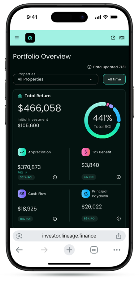 Dashboard shadow Dashboard shadow