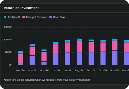 Investor Education Dashboard