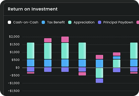 Investor Education Dashboard